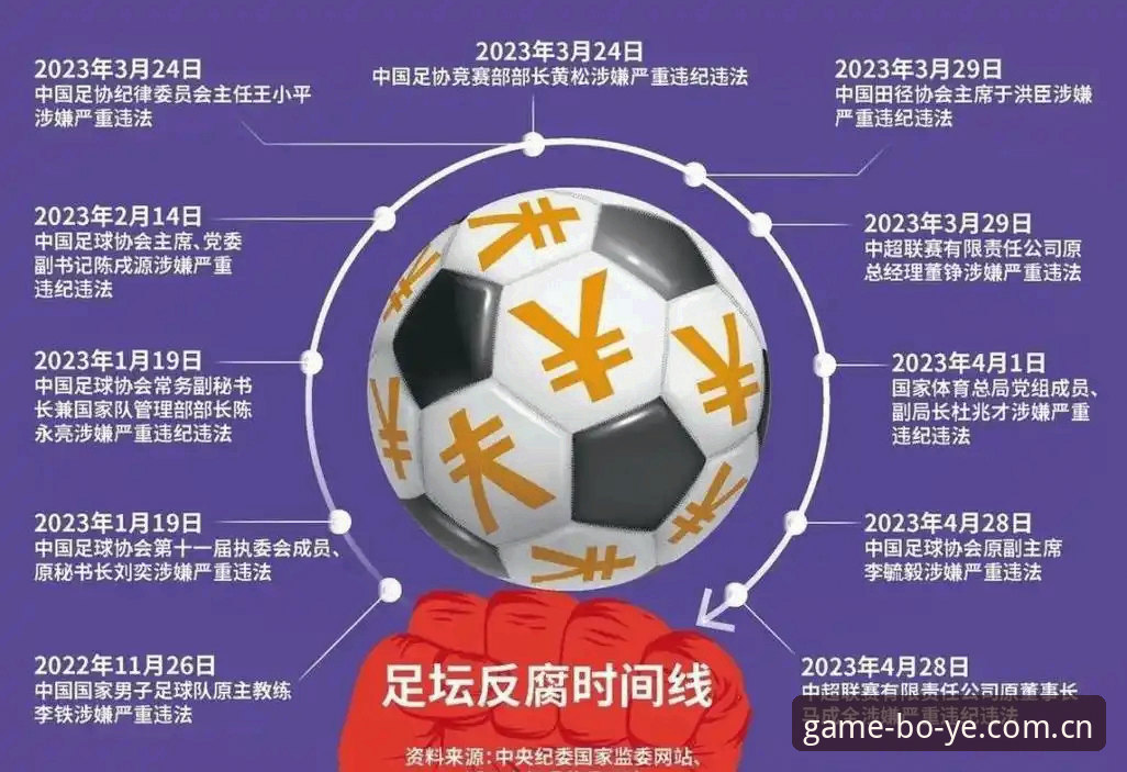 足协第三批禁足名单深度分析：65人受罚背后，中国足球反腐进入新阶段
